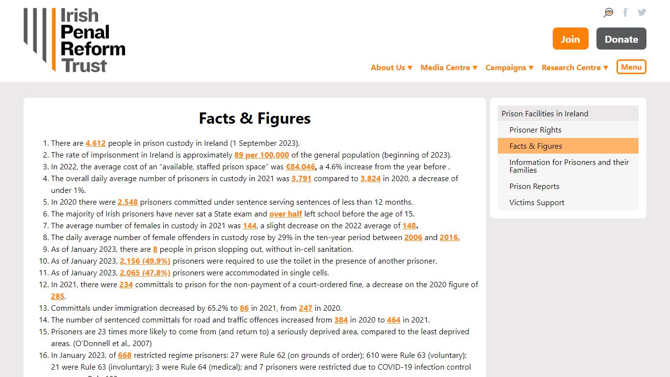 Facts & Figures | Irish Penal Reform Trust - IPRT